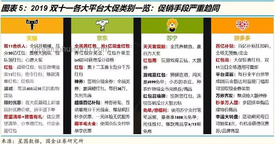 赛道革新·种草2.0：营销进化论